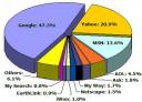 MAY - SEO Pie Chart.jpg